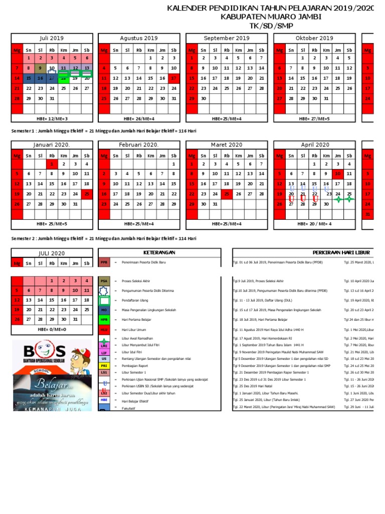 Ujian Kenaikan Kelas Smp 2020 Ilmusosial Id