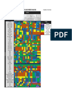 5e Synergy Analysis.pdf