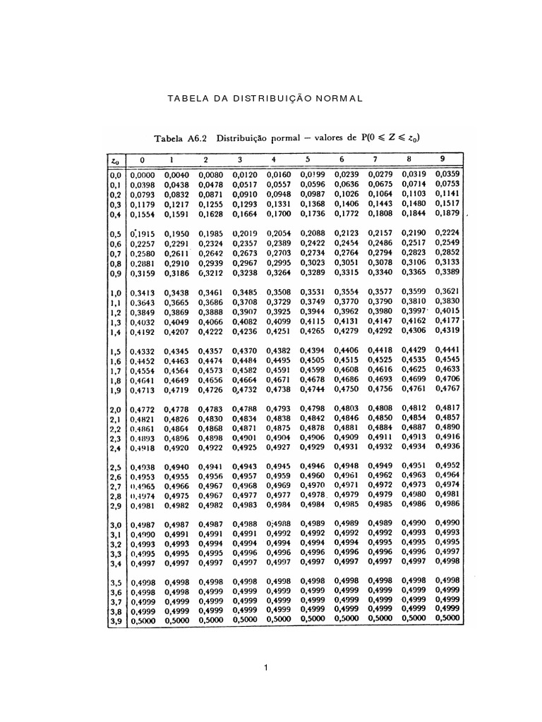 Tabela Normal PDF | PDF | Ensino de Matemática