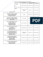 Mines and Geology Department Office Contact Details