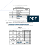 Requisitos de Protección Contra Incendios