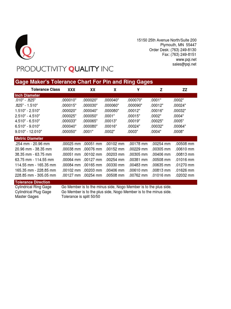 Gage Tolerance Classes and Charts | PDF