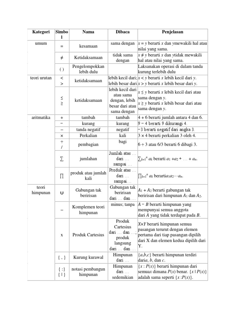 Simbol dan Pembacaan dalam Matematika | PDF