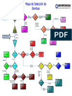 Flujograma de Seleccion de Bombas PDF