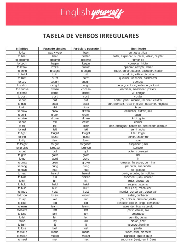 Tabela de Verbos Irregulares: Infinitivo Passado Simples Particípio ...
