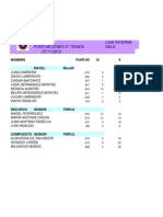 Puntuaciones 5º Tirada-7 - 11 - 10