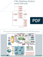 Data Architecture & Development Stage.pptx