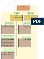 الإجماع PDF