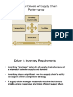 INV,TRANS,FACIL,INFOThe Four Drivers of Supply Chain Performance