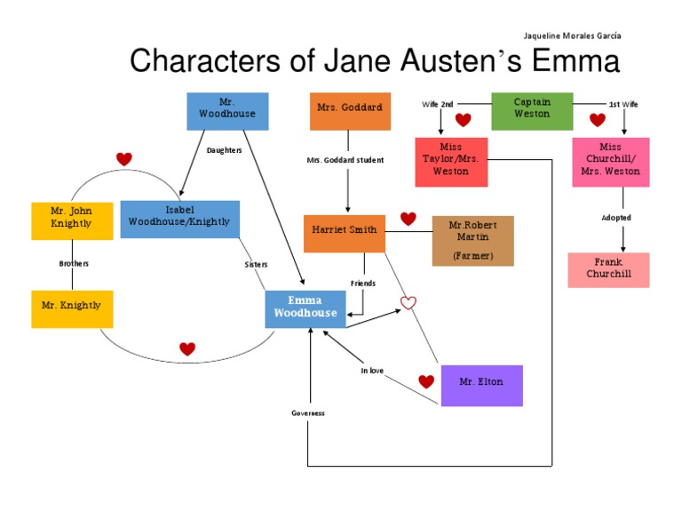 emma jane austen characters