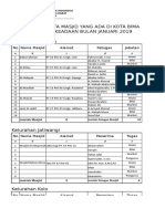 Data Masjid Kota Bima