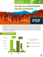 Estadísticas de Las Actividades Del Sector Primario: Recursos Forestales