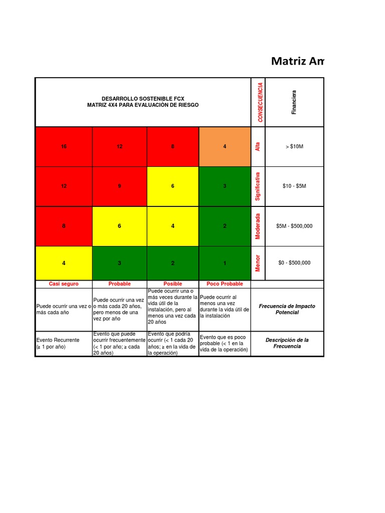 Matriz 4x4 para Evaluación de Riesgos | PDF | Economias | Business