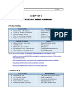 Activity 1: SWOT ANALYSIS: Online Platforms