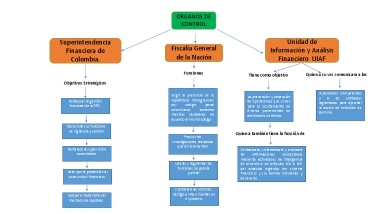 Actividad 3 Evidencia No 2 Taller Mapa Conceptual