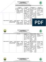 PDCA PROMKES