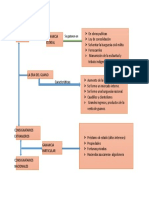 mapa conceptual de guano.docx