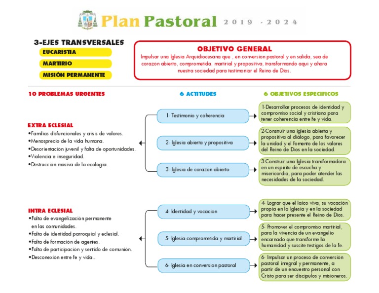 Hoja Resumen Plan Pastoral | PDF | Iglesia Católica | eucaristía