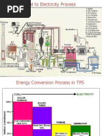 Boiler Efficiency