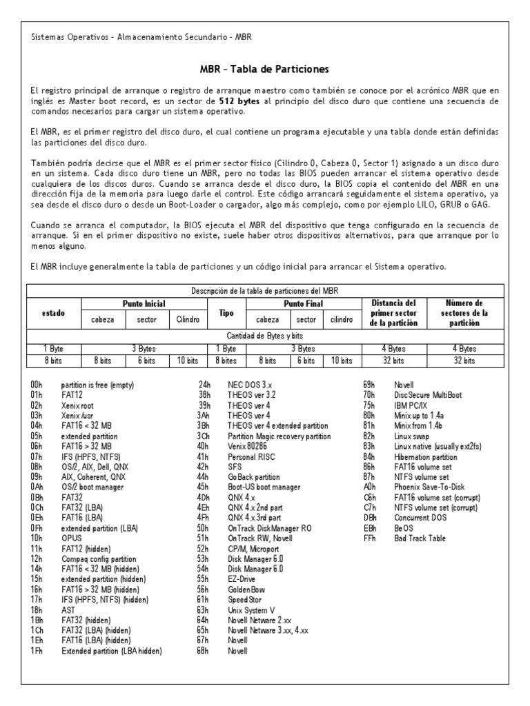 Tabla de Particiones MBR Explicada | PDF | Microcomputadoras ...