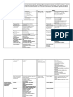 DSM V Comparacion