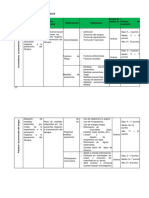 Matriz de Consistencia de Dengue