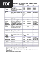 National Immunization Schedule