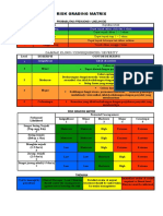 Risk Grading Matrix