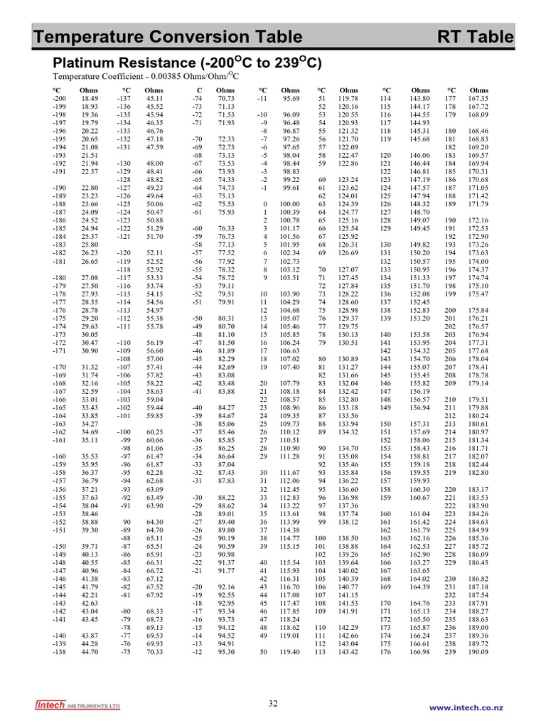 P100 Conversion Table PDF | PDF | La nature