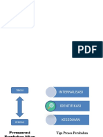 Penanaman Nilai Dan Integritas