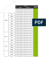 Inventory - IPRAN (Update 15-10-2014)