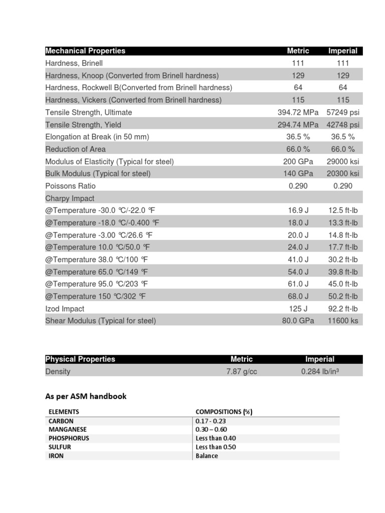 mechanical-properties-of-1020-pdf-young-s-modulus-hardness