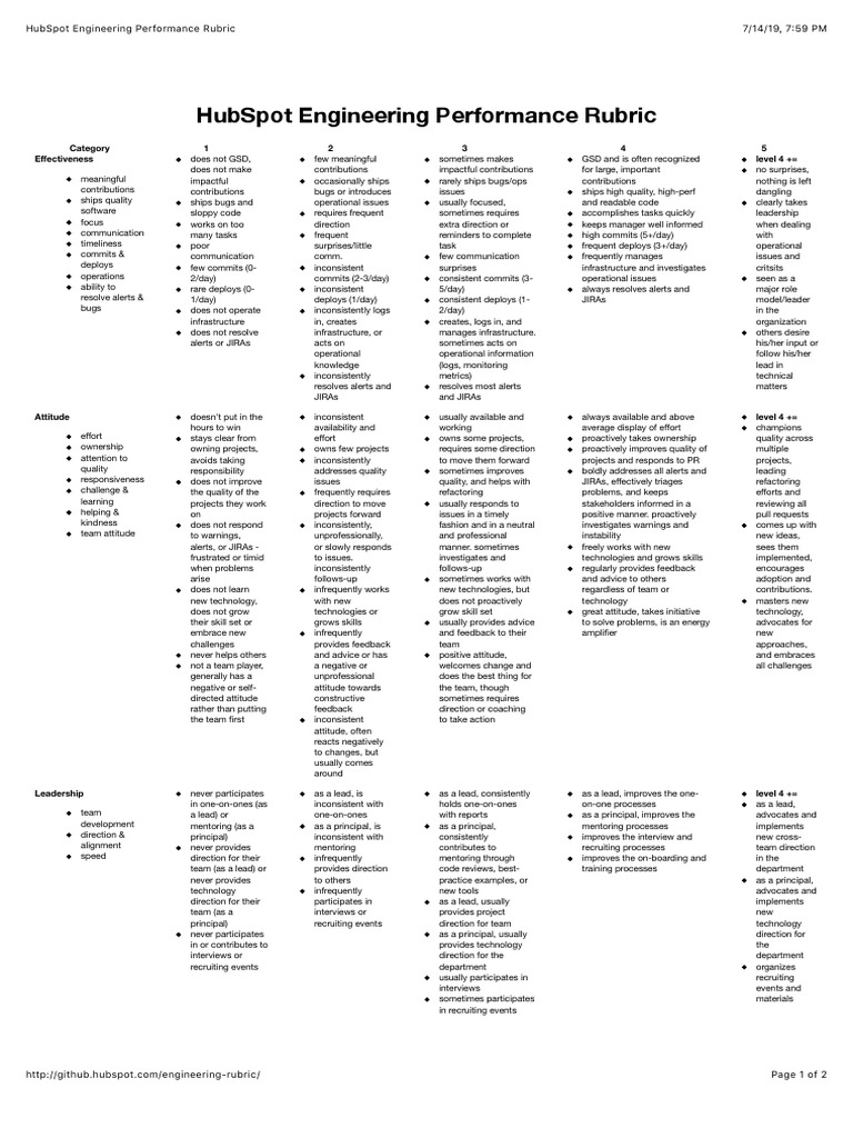 HubSpot Engineering Performance Rubric PDF Mentorship Software Bug