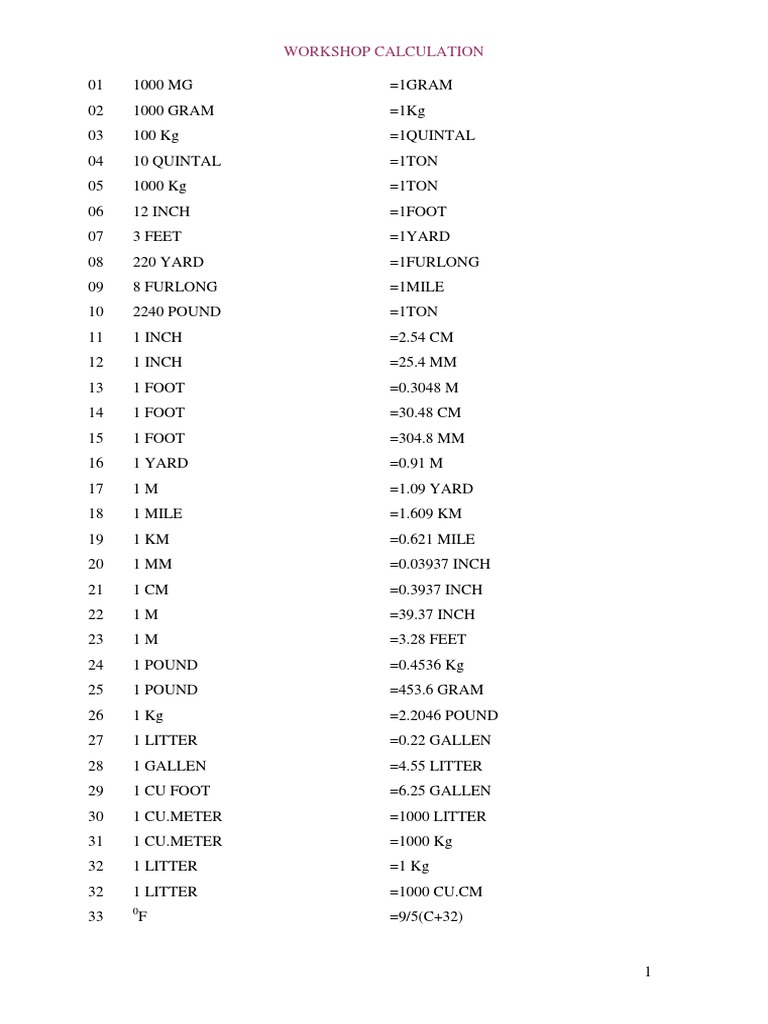 Workshop Unit Conversions Guide | PDF | Area | Volume