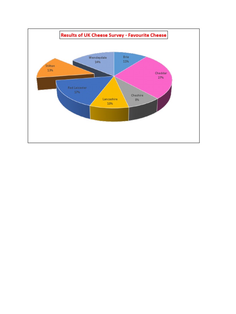 UK Cheese Survey Results: Favorites | PDF