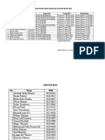 Daftar Mahasiswa KP 2019