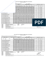 Birla Institute of Technology, Mesra, Ranchi - 835215 (India) Submit Query