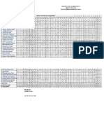 UAS RESULT ANALYSIS