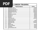 Regester Chemical List