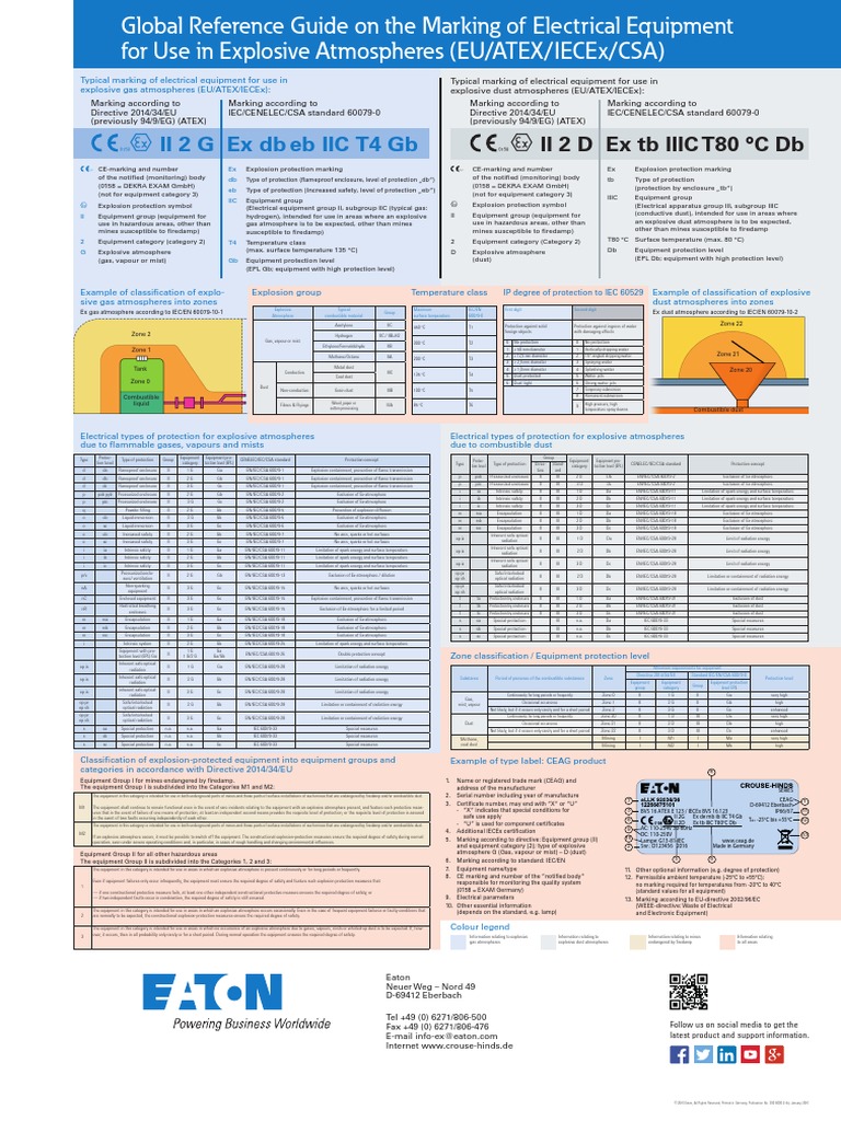 Atex Wall Chart 2017 | PDF | Safety | Gases