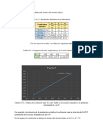 Resultados Coeficiente de Dilatación Térmica Del Alcohol Etílico