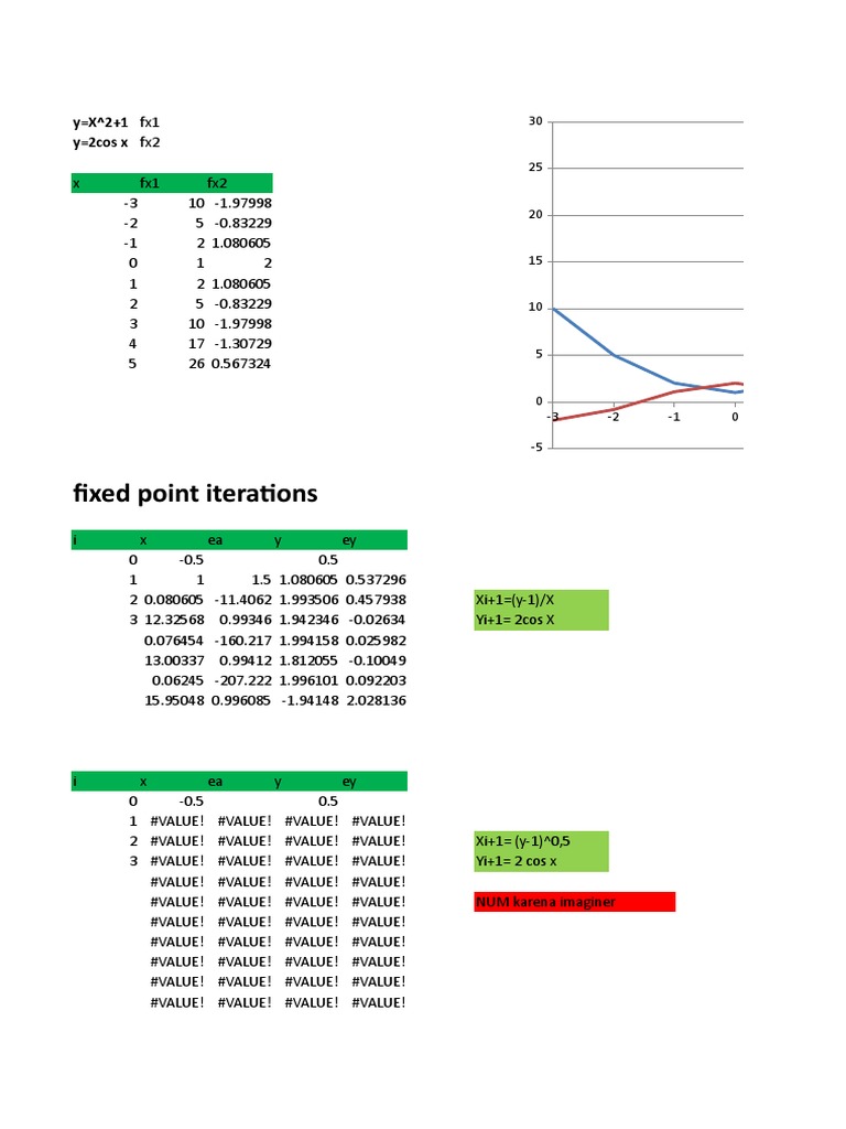 Fixed Point Iterations and Newton-Raphson | PDF | Mathematical Analysis ...