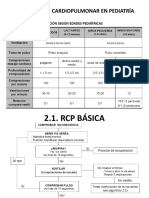 Reanimación Cardiopulmonar en Pediatría