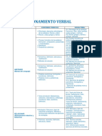 Razonamiento Verbal: Temas Eje Contenido Temático Horas/Tema