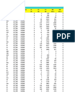 Table: Joint Loadpat Coordsys F1 F2 F3 M1 M2