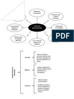 Título de Investigación, Delimitación de Problema