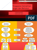 Kaedah Pengajaran Kemahiran Mendengar Dan Bertutur