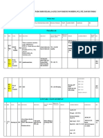 BTKV 305, Izin Bongkar Taruna Pada Hari Selasa, 16 Juli 2019 Dari Rs Wahidin, PCC, PJT, Dan Rs Unhas