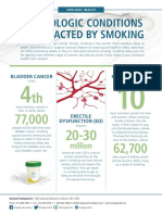 Smoking and Urology Health Factsheet