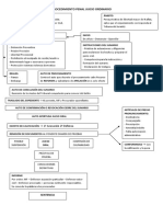 Procedimiento Penal Juicio Ordinario